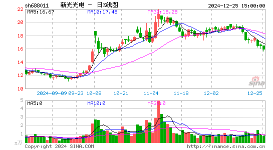 新光光电