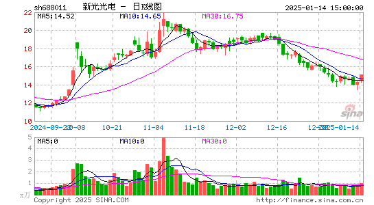 新光光电