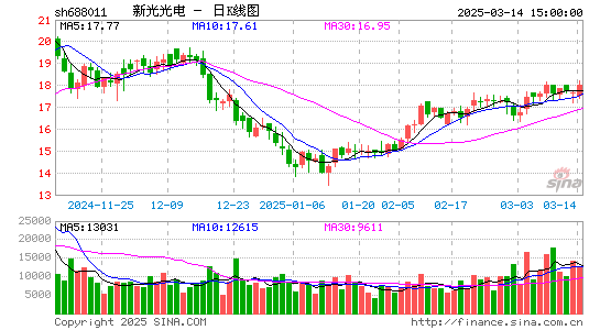 新光光电