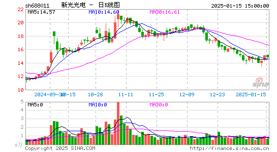 新光光电