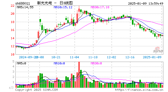 新光光电