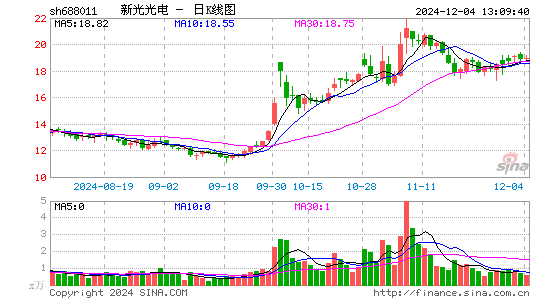 新光光电