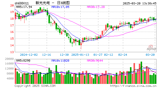 新光光电