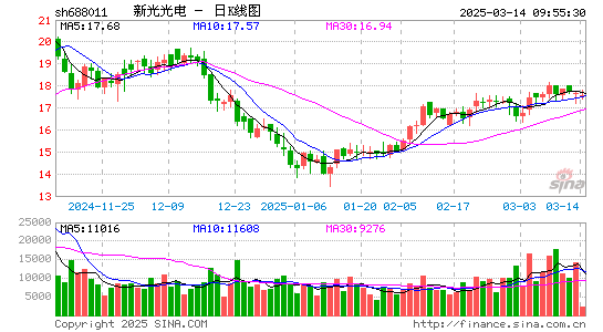 新光光电