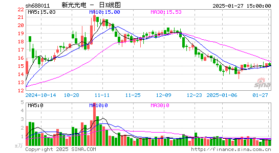 新光光电