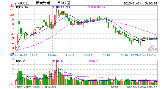 新光光电