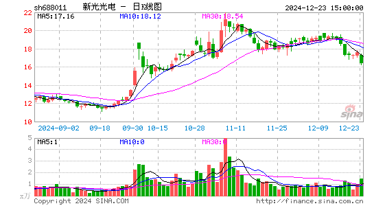 新光光电