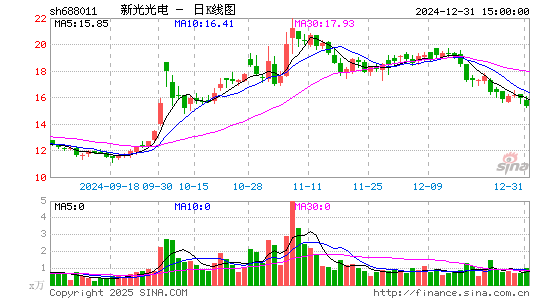 新光光电