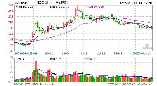 中微公司