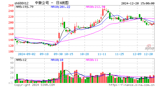 中微公司