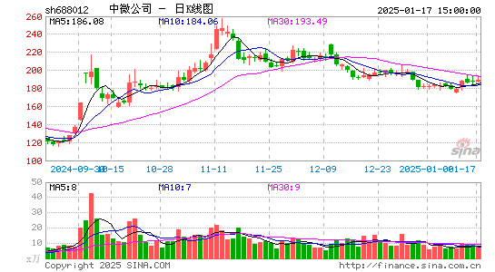 中微公司