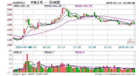 中微公司