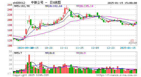 中微公司