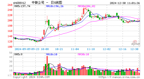 中微公司