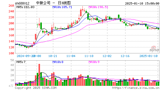 中微公司