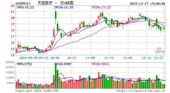 天臣医疗