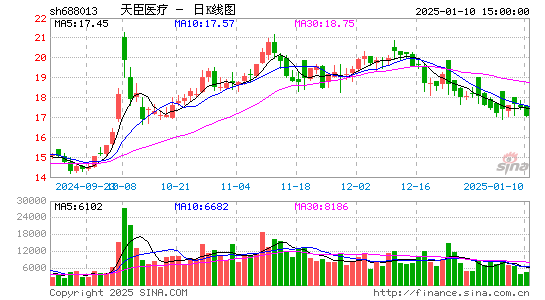 天臣医疗