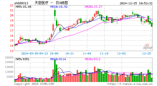 天臣医疗