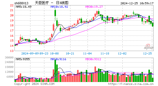 天臣医疗