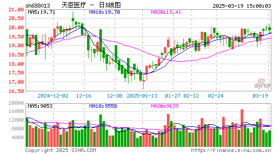 天臣医疗