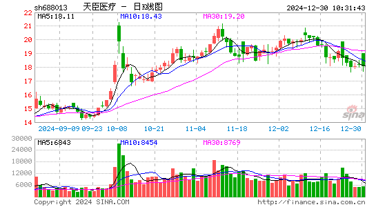 天臣医疗