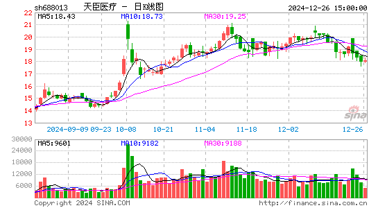 天臣医疗