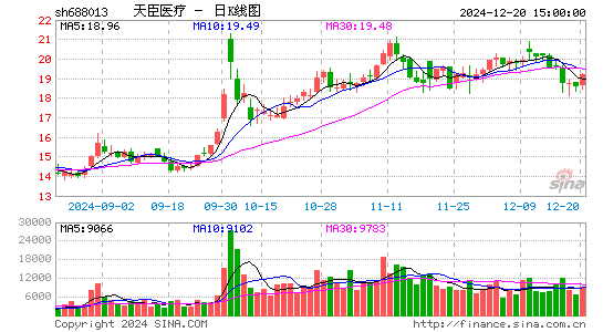 天臣医疗