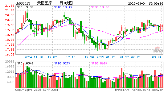 天臣医疗