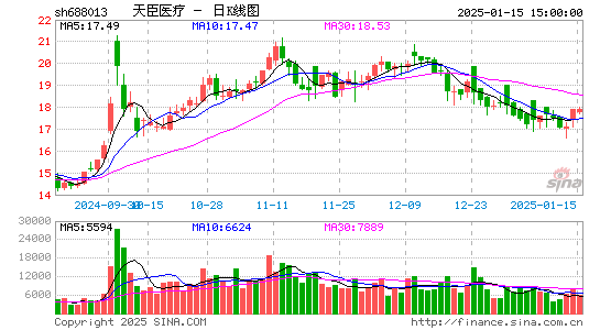 天臣医疗