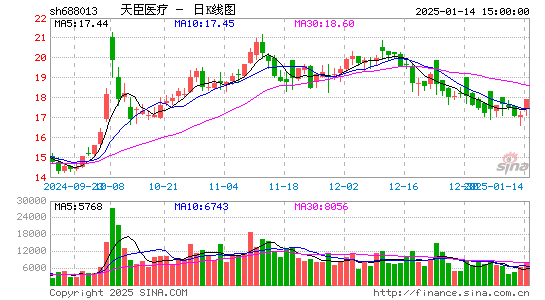 天臣医疗