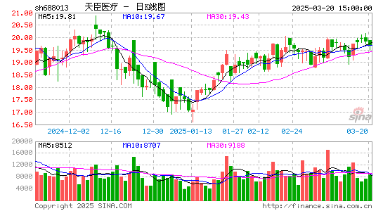 天臣医疗