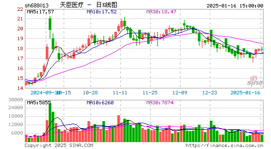 天臣医疗