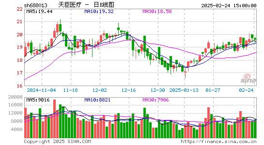 天臣医疗