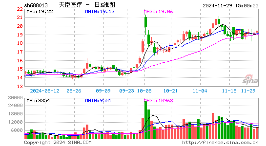 天臣医疗