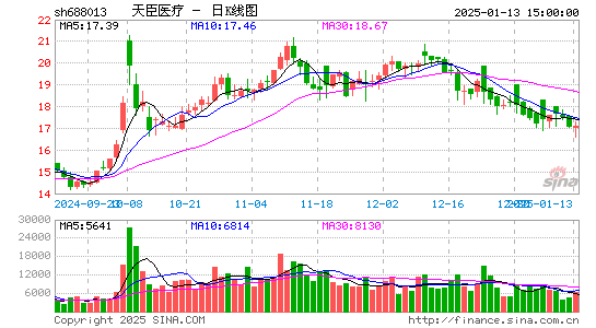 天臣医疗