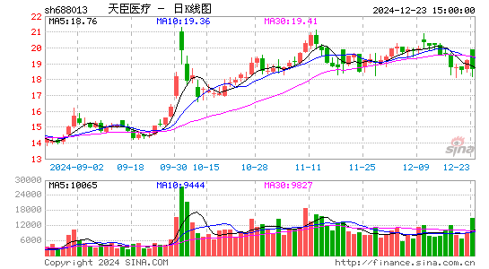 天臣医疗