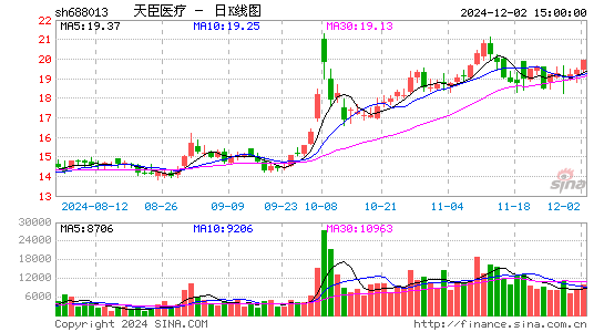 天臣医疗