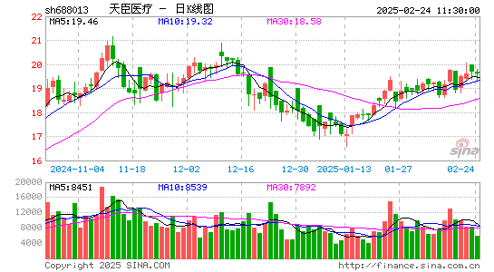 天臣医疗