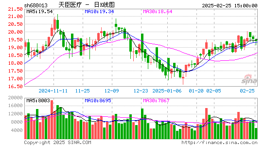 天臣医疗