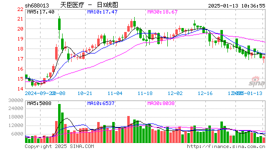 天臣医疗