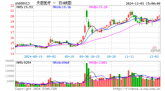 天臣医疗