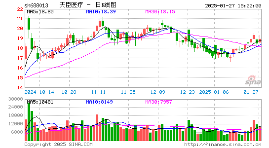 天臣医疗