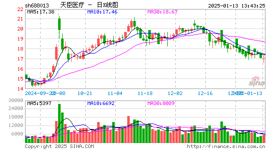 天臣医疗