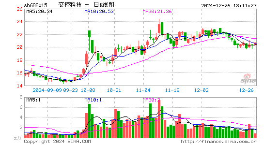 交控科技