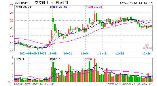 交控科技