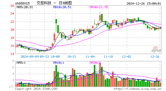 交控科技