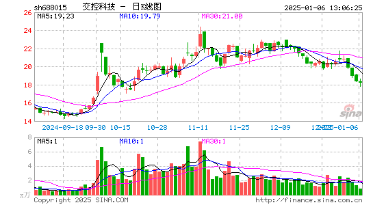 交控科技