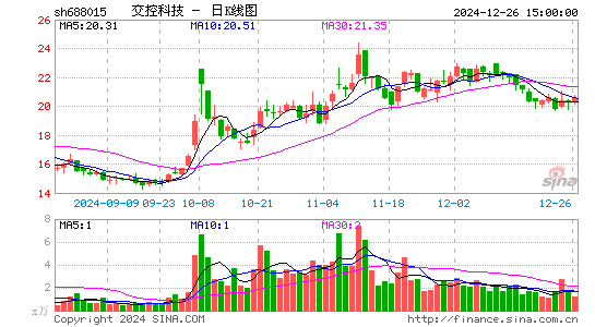 交控科技