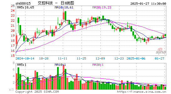 交控科技