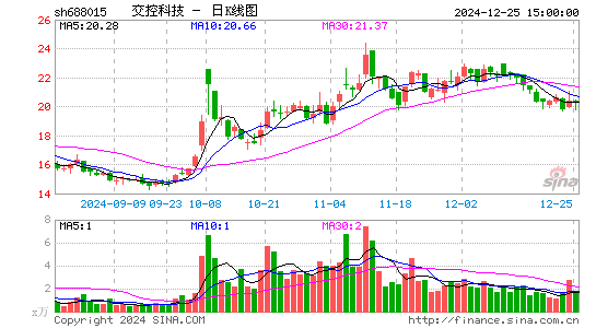 交控科技